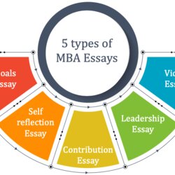 Terrific Essay Types Of Essays Explained With Examples Blog