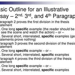 Exceptional The Illustrative Essay Exposing Examples Thesis Basic Outline For An Nd Rd And Th Paragraphs