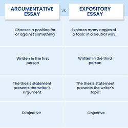 Champion How To Write An Expository Essay Step By Guide Vs Argumentative