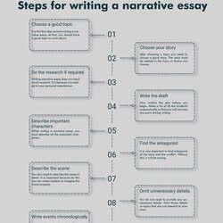 Smashing How To Write Narrative Essay Step By Complete Guide Essays Creative Assigned