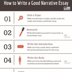 High Quality How To Write Good Narrative Essay Blog