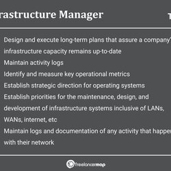 Worthy What Does An Infrastructure Manager Career Insights Job Profiles En Redesign Images