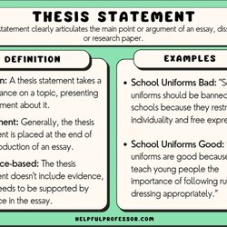 The Highest Quality Thesis Statement Examples