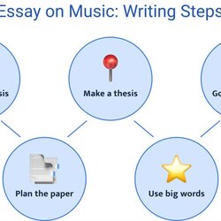 Eminent Music Essay Topics How To Guide Examples Of Essays About Writing Steps