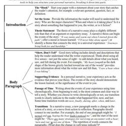 Terrific Ultimate Guide To Write Narrative Essay With Examples Outline Template Writing Structure Strong
