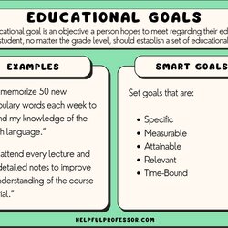 Superlative Educational Goals Examples