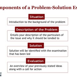 Sublime How To Write Problem Solution Essay Comprehensive Guide Components Of