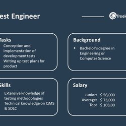 Supreme What Does Test Engineer Career Insights And Job Profile Engineering Role Overview Cid