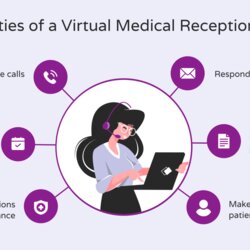 Sublime Virtual Medical Receptionist Duties Hello