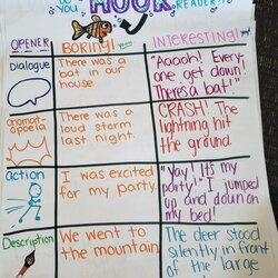 Super Third Grade Anchor Chart Writing Hooks Introduction Narrative Charts Strategies Teaching Fourth Make