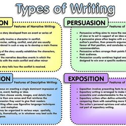Outstanding Write Word Essay On Any Literature Language Topic By Writing Posters Fast Types Teaching Process