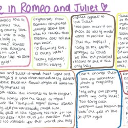 Swell Love Romeo And Juliet Teaching Resources Capture Op