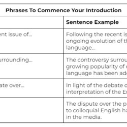Wizard How To Write Media Analysis Essay Good Sentence Starters Broaden Your Vocabulary In Argument