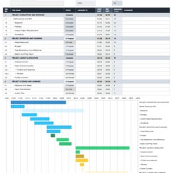 Great Marketing Project Management Guide Template Schedule And