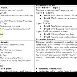 Cool Writing Compare And Contrast Essay Using Block Method Formats For