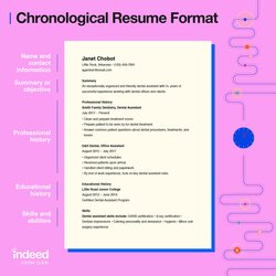 Magnificent How To Make Resume With Examples Indeed