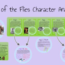 Swell Lord Of The Flies Character Analysis Ralph Essay