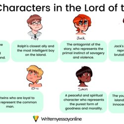 Capital Essay Topics On Lord Of The Flies Blog Characters