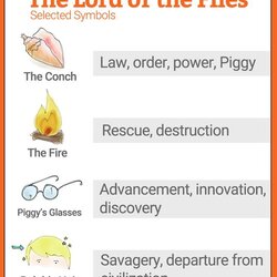 Sterling Lord Of The Flies Charts Teaching British Symbolism Conch Essay Simon Imagery Golding Civilization