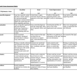 Out Of This World Rubrics In Essay Rubric Analytic Scoring