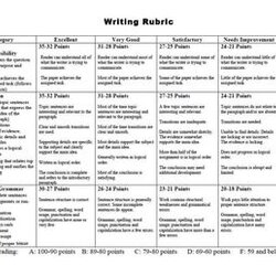 Terrific Essay Writing Rubric Rubrics Points Grammar Equals Organization