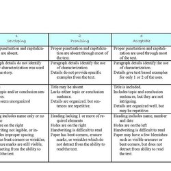 Perfect Is Better Sample Writing Rubric
