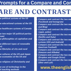 Peerless How To Write Compare And Contrast Essay The English Digest