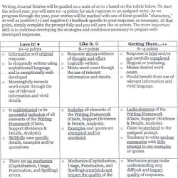 Wonderful Remarkable Essay Example Rhetorical Analysis Examples Persuasive Rubric Visual Writing Essays