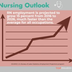 Supreme Resources Top Rn To Outlook Nursing