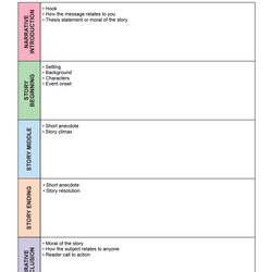 Wonderful Writing Foolproof Narrative Essay Outline