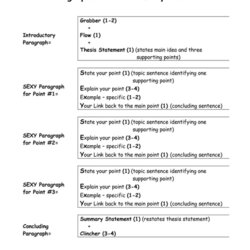 What Is Narrative Essay Blog Structure Examples Format Sample Order Write Place