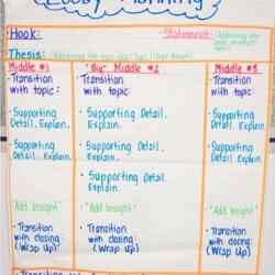 Essay Planning Anchor Chart Graphic Organizer Dianna