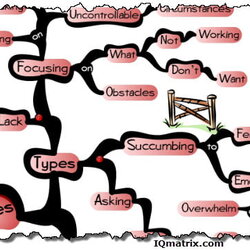 Great Obstacles In Life Essay Challenges Our Example For Mind Map Identifying You