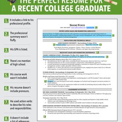 Peerless Reasons This Is An Excellent Resume For Recent College Graduate Grad Examples Business Sample School