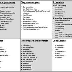 Great Useful Ideas For Your Writing Tasks Essay Structure Starters Essays Paragraph Stems Connectors