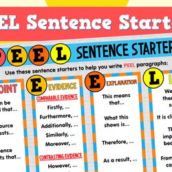 Smashing Peel Sentence Starters Poster Persuasive Text Argumentative Writing Paragraph Sentences Classroom