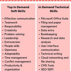 Resume Skills List Need Help Adding To Impress Employers Write Sample Resumes Prompts