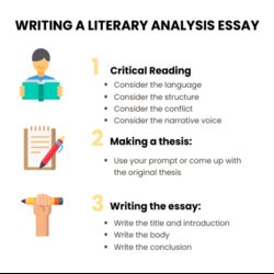 How To Write An Essay Steps With Pictures Literary Analysis