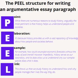 Magnificent How To Write An Argumentative Essay Structure Writing Paragraph