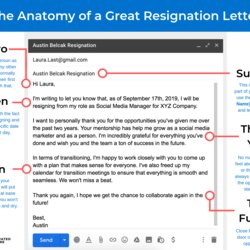 Very Good How To Write The Perfect Resignation Letter Samples Templates Formal Great Aspects Essential