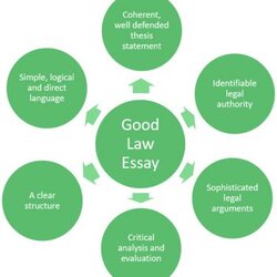 How To Write Good Law Essay Essays