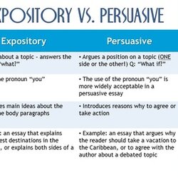 Persuasive Techniques Notes For Essays By Language Arts Subject Original