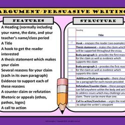 Exceptional Persuasive Writing Narrative Teaching Middle School Features Essays The
