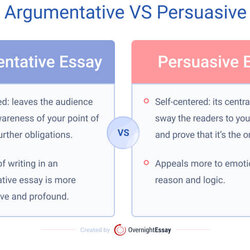 Preeminent Persuasive Essay Structure Template Writing Use Argumentative Vs