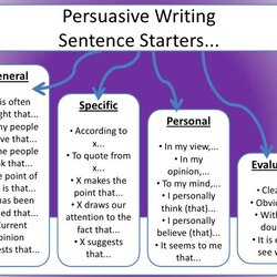 Persuasive Writing At Mater Christi Speech Essay Sentence Starters English Paragraph Computer Science Through
