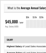 Spiffing Lead Sales Associate Salary Actual Projected Average Annual Of