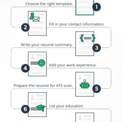 Outstanding How To Make Resume In Simple Steps Beginner Guide Writing Write Finish Start First For