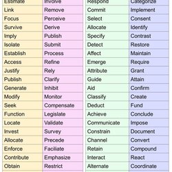 Matchless You Can Find The Most Important Academic Words Used In English Sentences Use