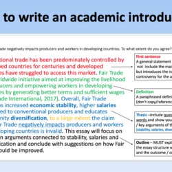 Superb How To Write An Essay Introduction Easy Guide Examples Blog