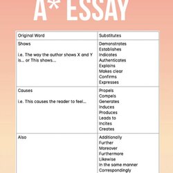 Magnificent Top Words To Use In An Essay Writing Skills Essays College Grade Openers Good English Tips